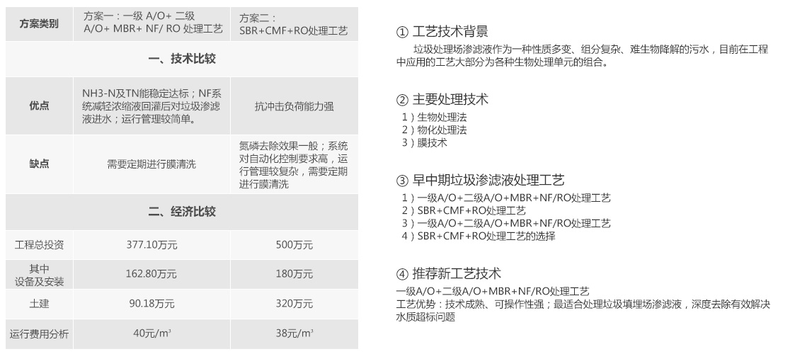 成人免费看片软件焚烧发电厂渗滤液处理