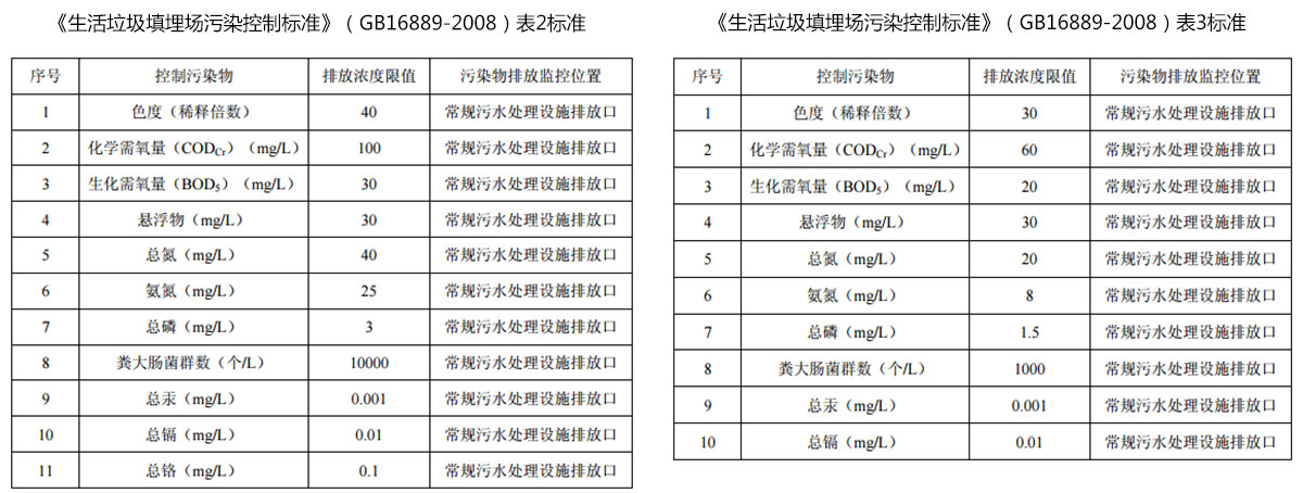 成人免费看片软件渗滤液提标改造