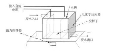 电解成人免费看片软件渗滤液处理